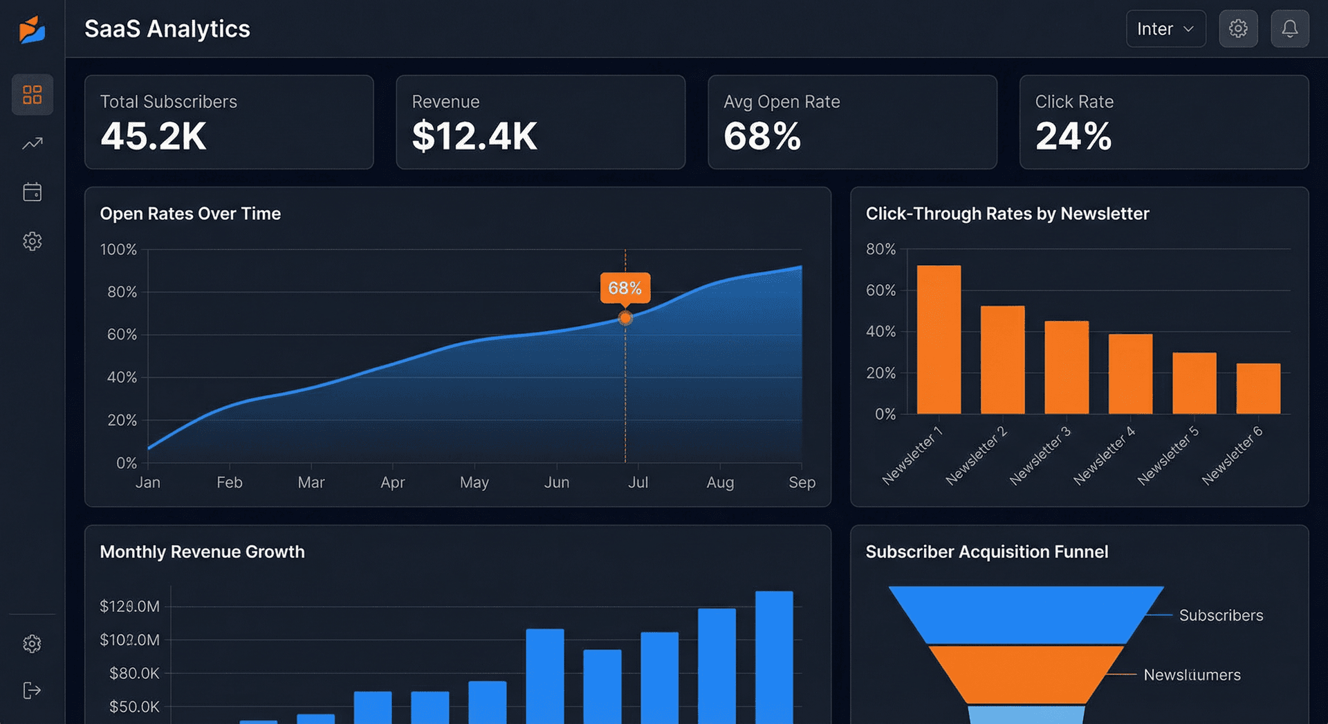 NewsManager Analytics