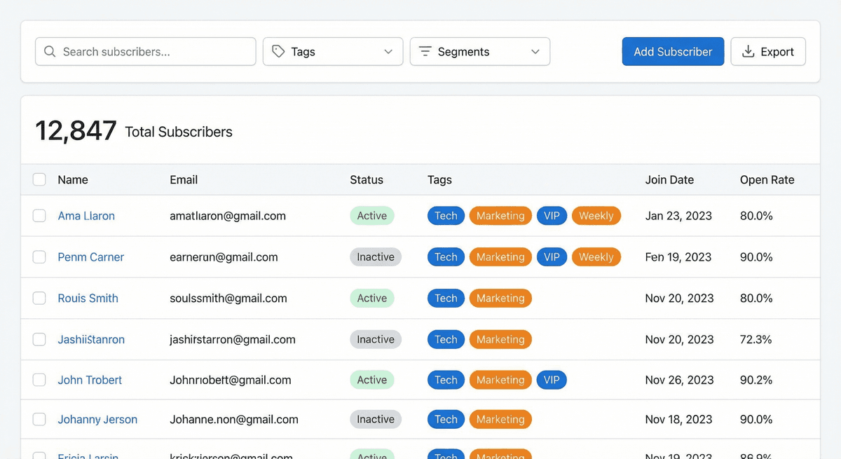 NewsManager Subscribers